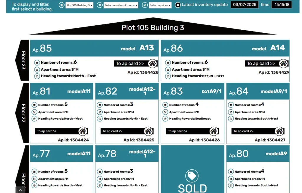 Real Estate CRM Data Visualization